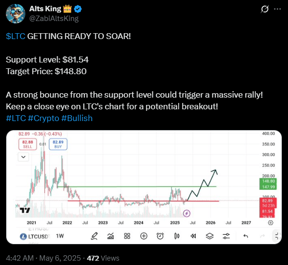 twitter LTC