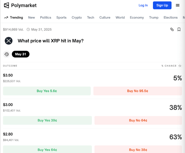 polymarket