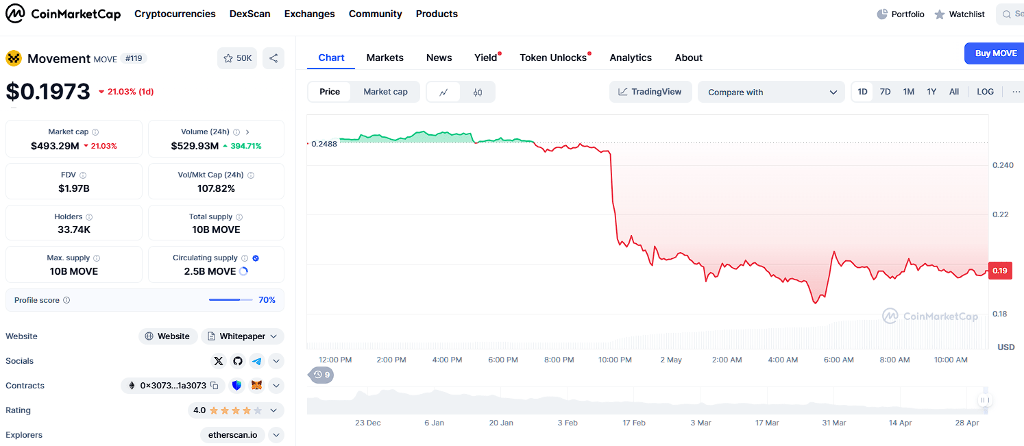 coinmarket