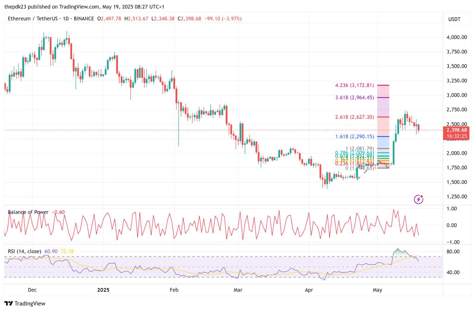 Данные TradingView