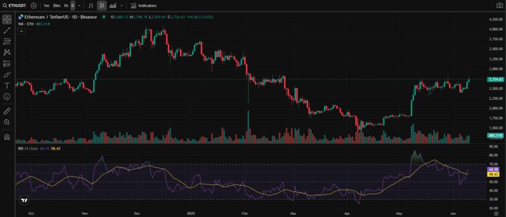 График ETH RSI