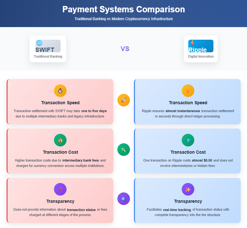 payment