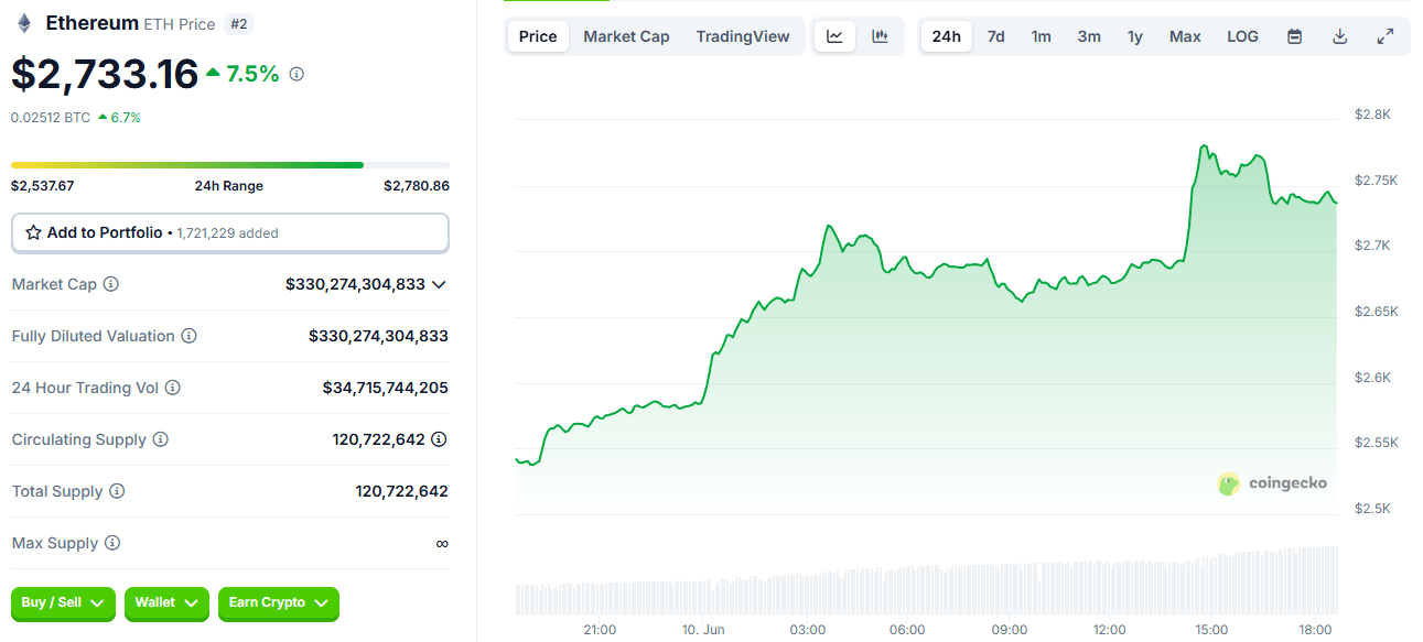 Данные CoinGecko