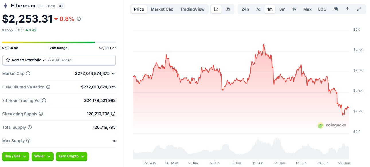 Данные CoinGecko