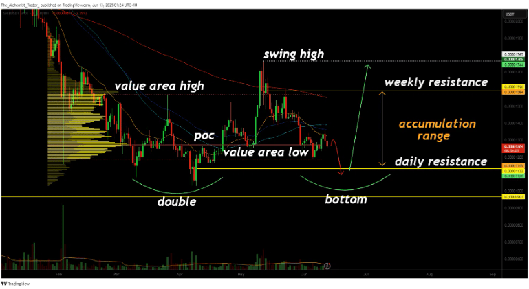 shib value