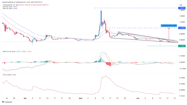 graph