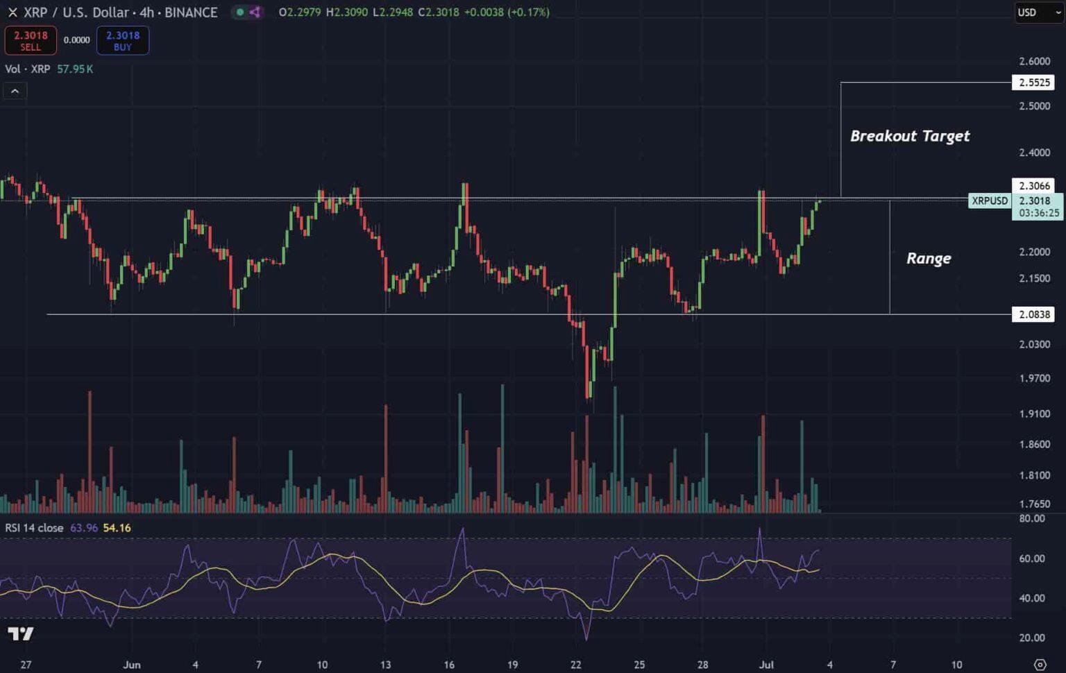 График цены XRP за 1 день. Источник: TradingView