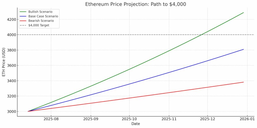 Прогноз цены ETH. Источник: ChatGPT
