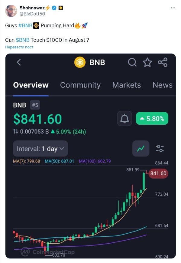 BNB Twwti