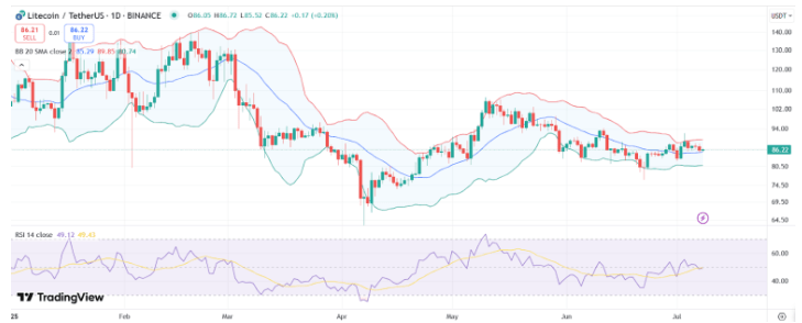 LTC