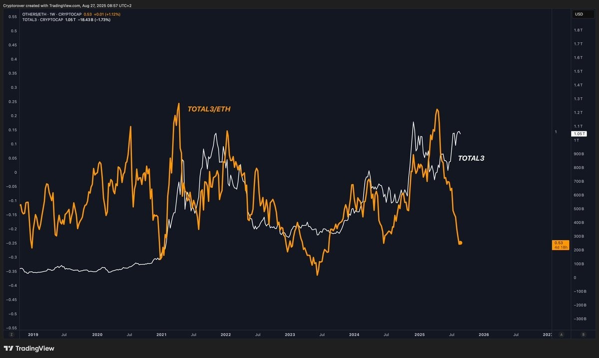 xrp and cardanop
