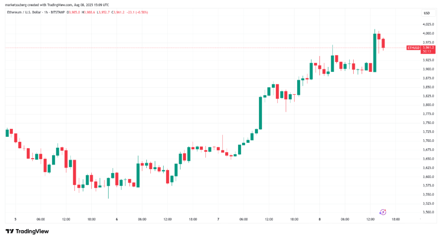 ETH