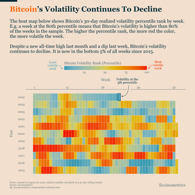 BTC