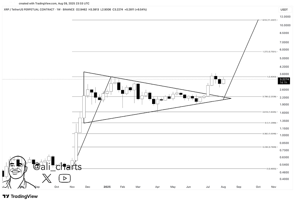 ali xrp