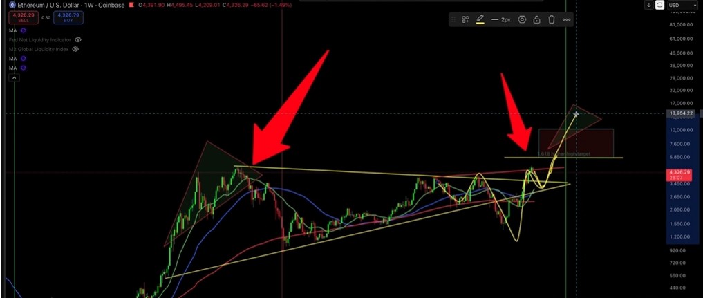 Данные CryptoCapitalVenture