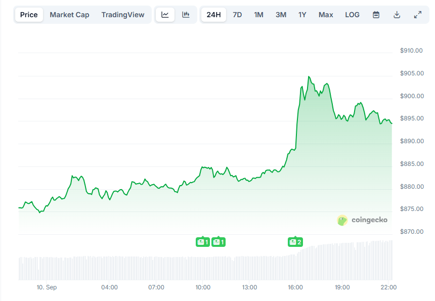 bnb