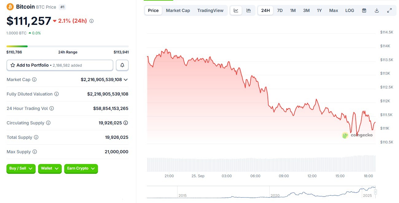 Дaнныe CoinGecko