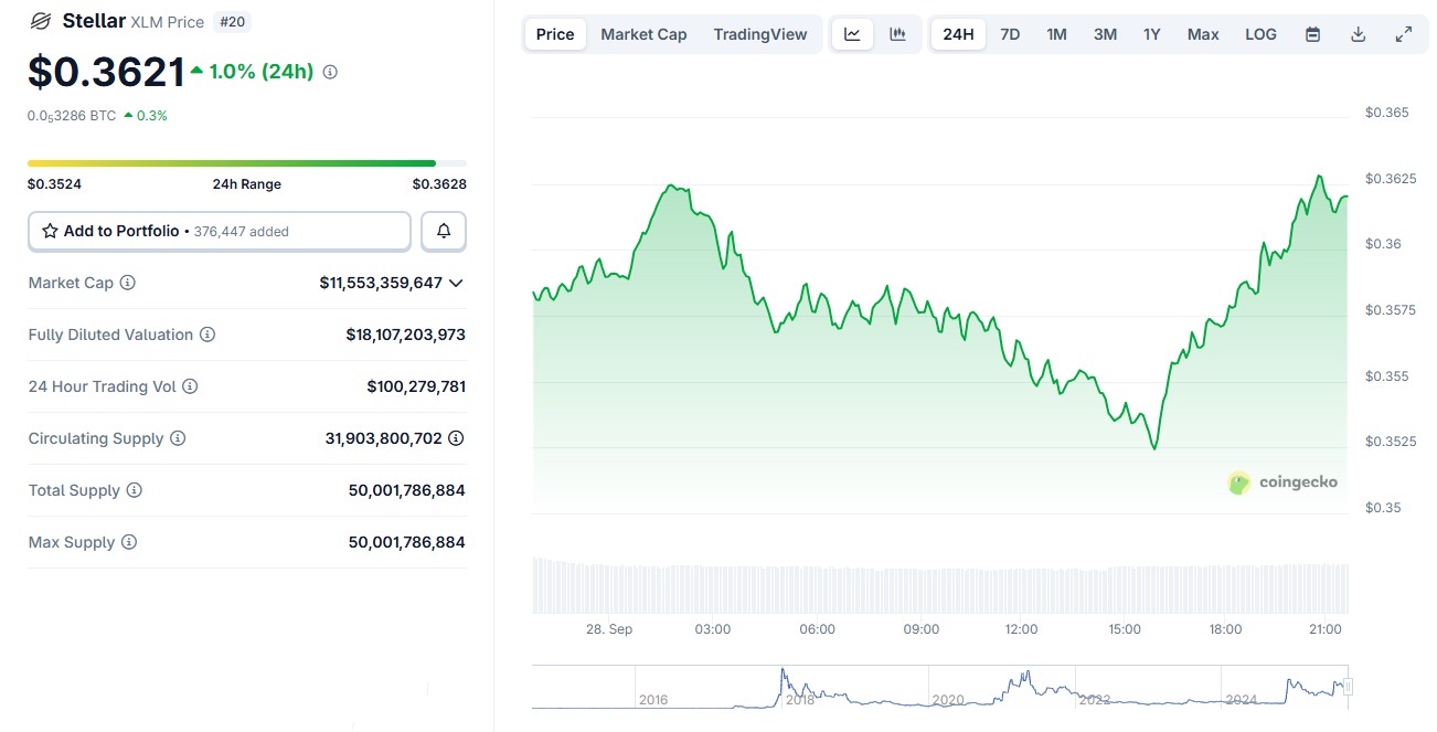 Данные CoinGecko