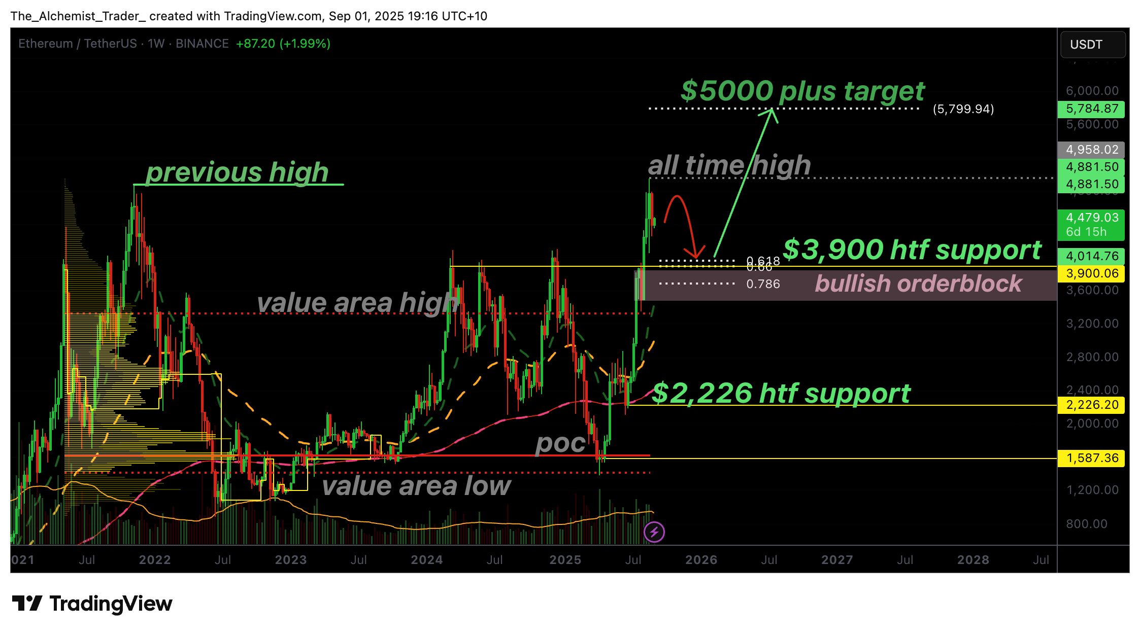 ETH
