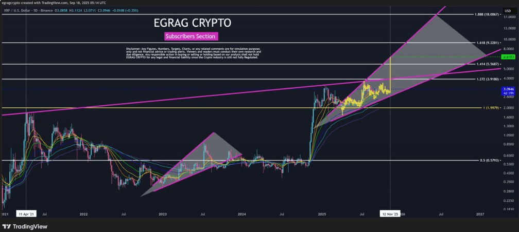 EGRAG XRP