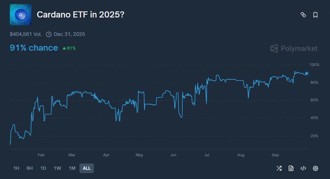 ADA ETF