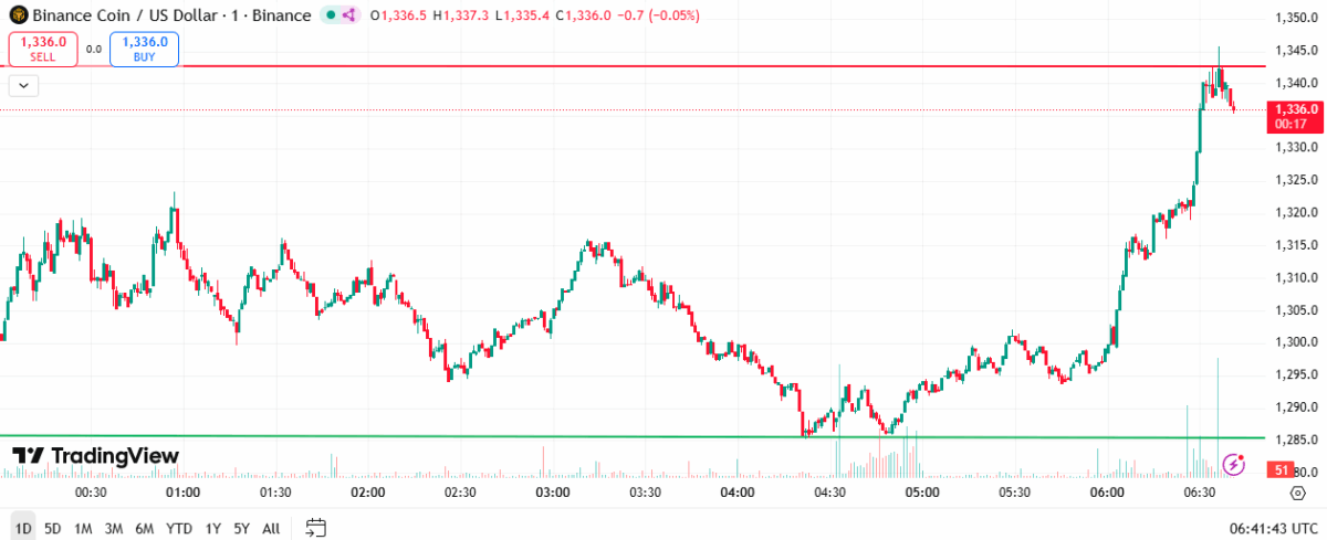 Источник TradingView