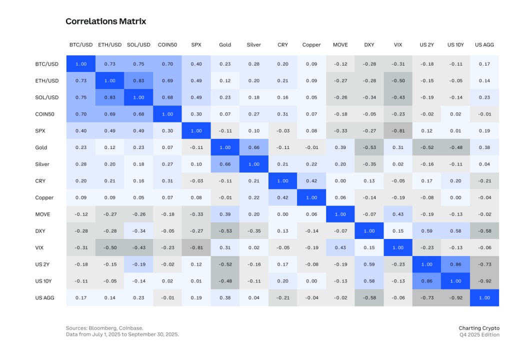 Источник Coinbase