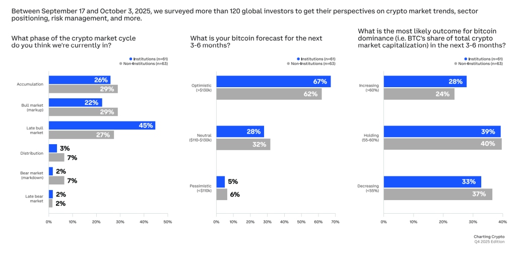 Источник Coinbase