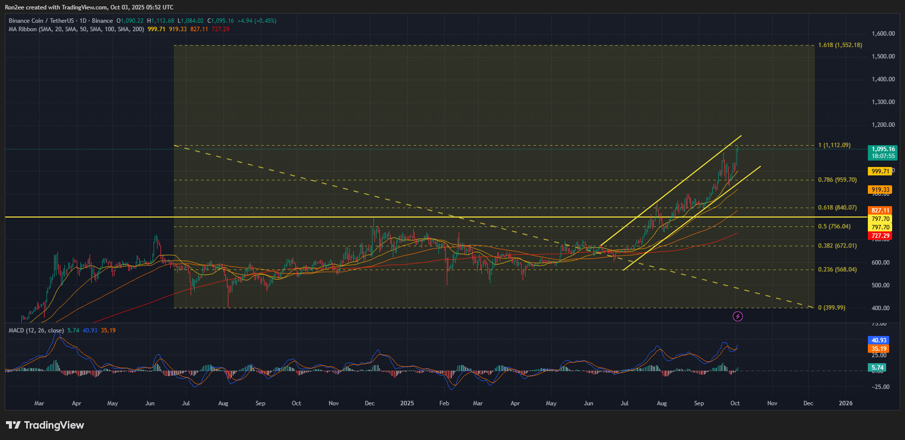 BNB