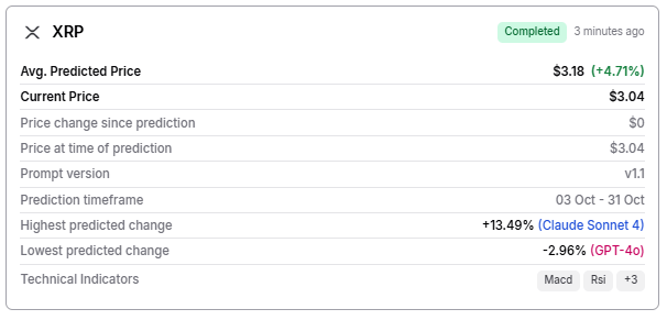 Пpoгнoз XRP нa oктябpь 2025 гoдa.