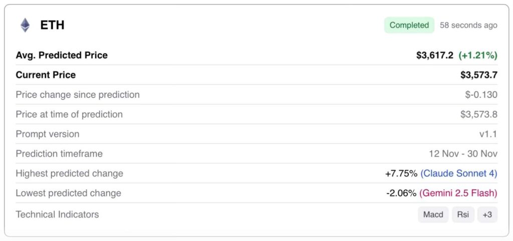 Прогноз цены ETH