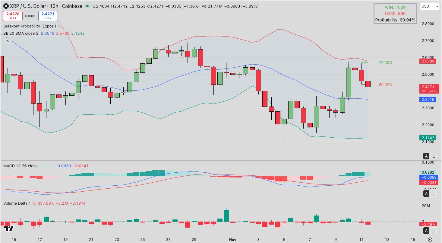Анализ цен XRP. Источник: TradingView