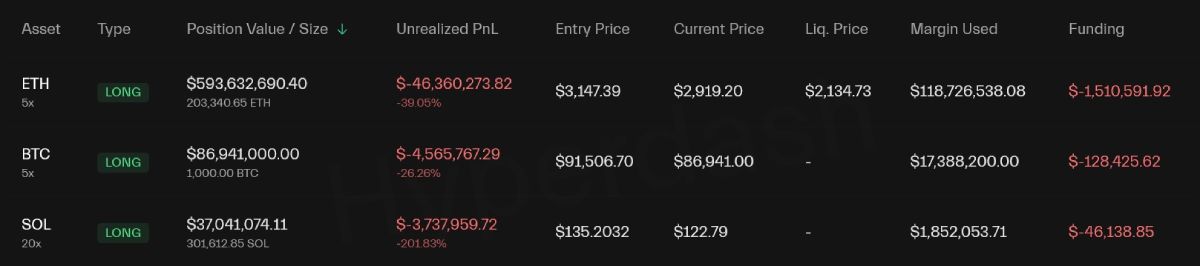 Позиции, открытые 1011short
