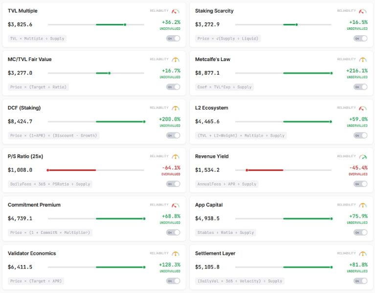 Показатели метрик эфириума