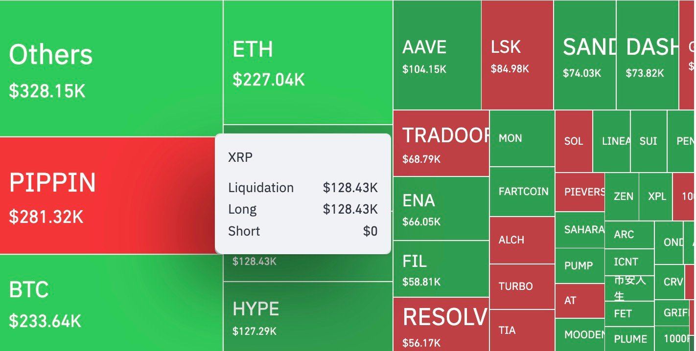 Данные CoinGlass