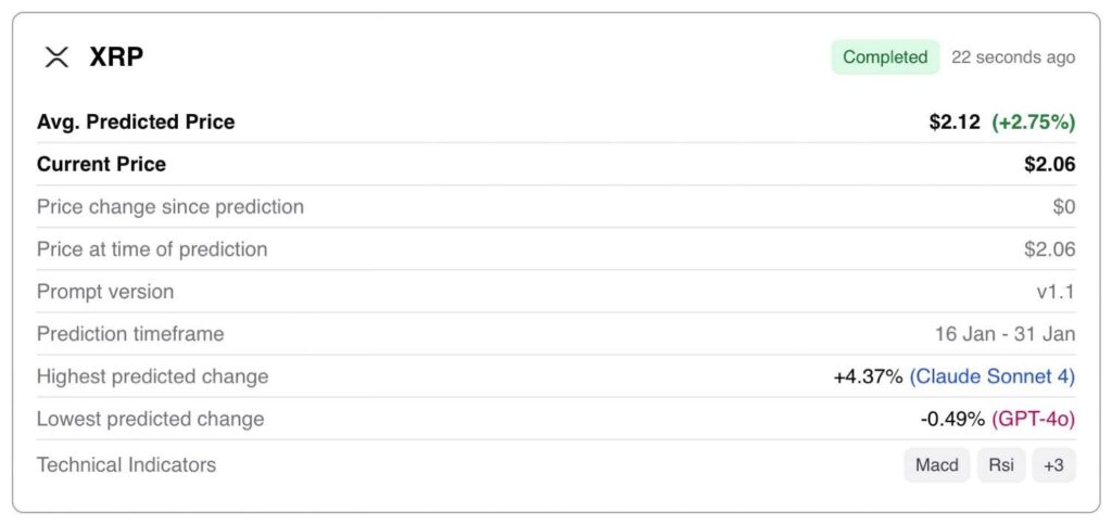 Прогнозирование цены XRP с помощью ИИ.