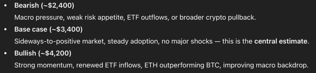 Прогноз цены ETH. Источник: ChatGPT