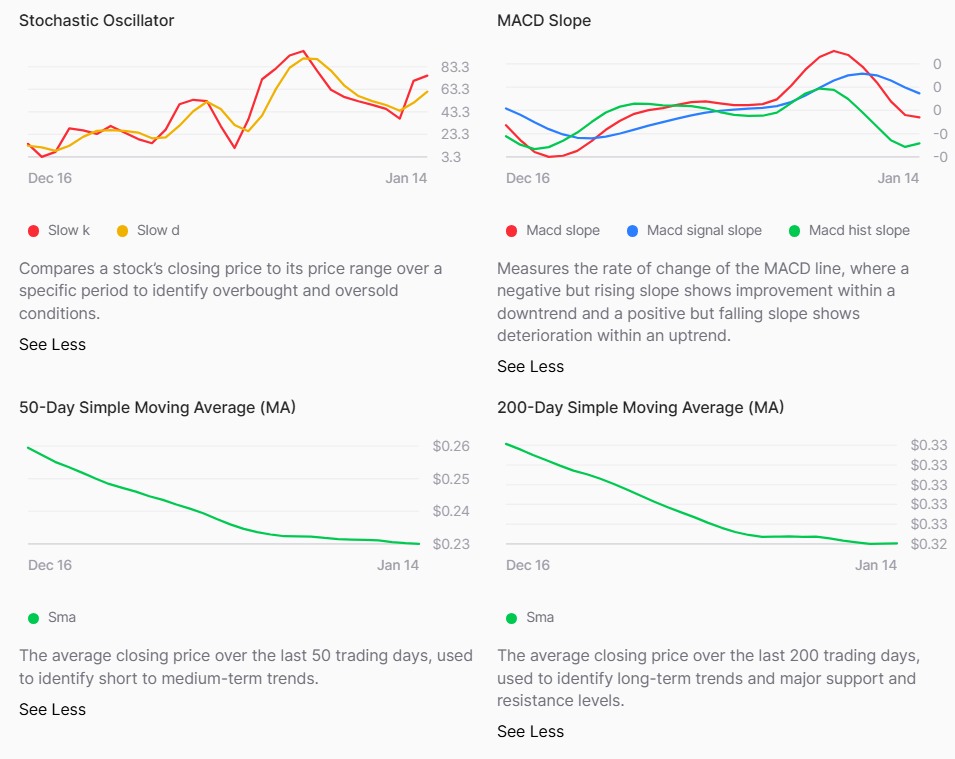 Texничecкиe мeтoды, иcпoльзуeмыe ИИ для пpoгнoзиpoвaния цeны XLM.