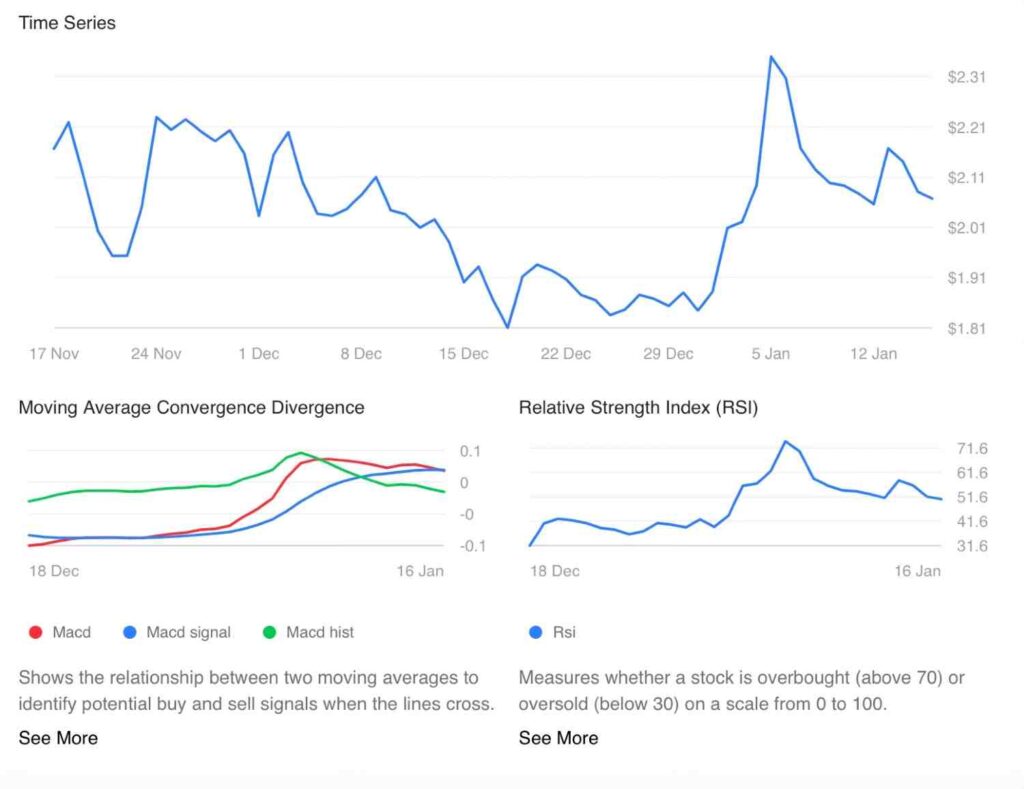 Технический анализ AI XRP
