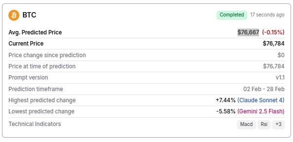 AI BTC price prediction Прогнозирование цены BTC с помощью ИИ