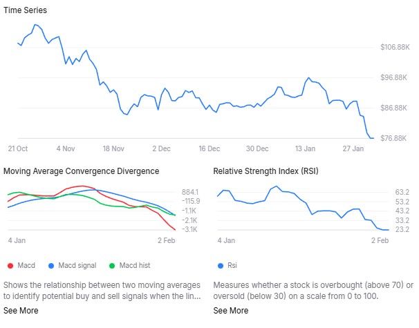 Технический анализ BTC с использованием ИИ.