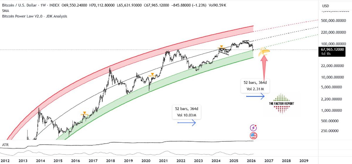 Опубликованный Брандтом график