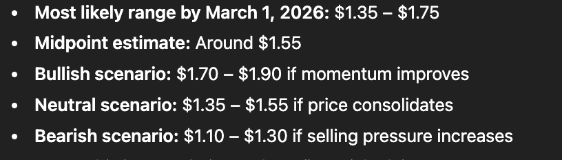 Прогноз цены XRP. Источник: ChatGPT