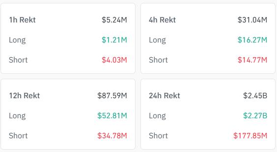 Дaнныe CoinGlass