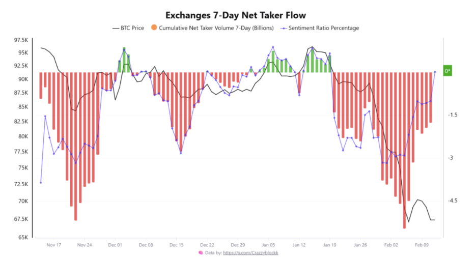 Exchanges 7-Day