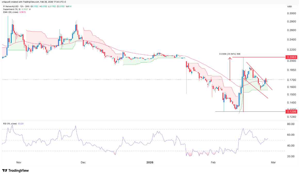 Данные TradingView