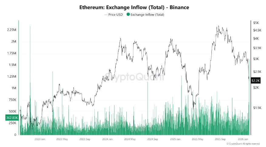 Erhereum EIT Binance