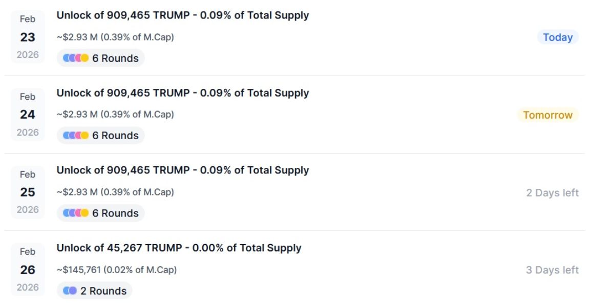 График ближайших разблокировок токенов TRUMP