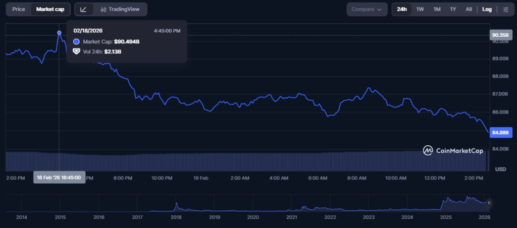 Рыночная капитализация XRP. Источник: CoinMarketCap