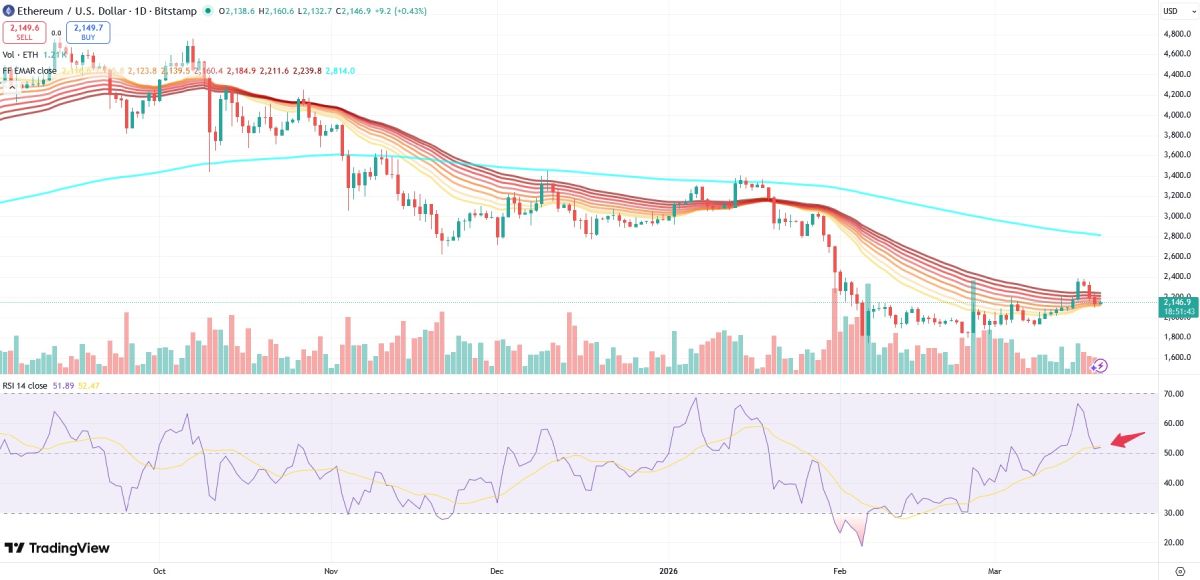 Измeнeниe индeкca RSI нa гpaфикe эфиpиумa